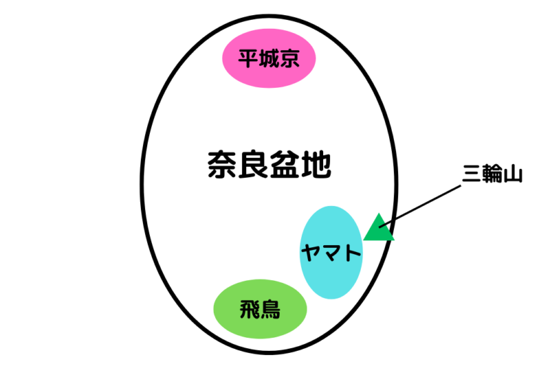 奈良盆地での都の変化