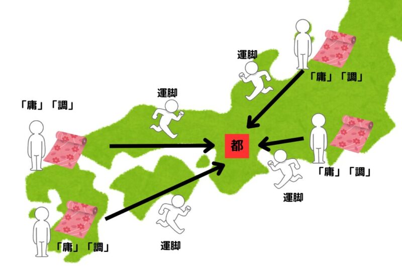 律令国家と中央集権国家